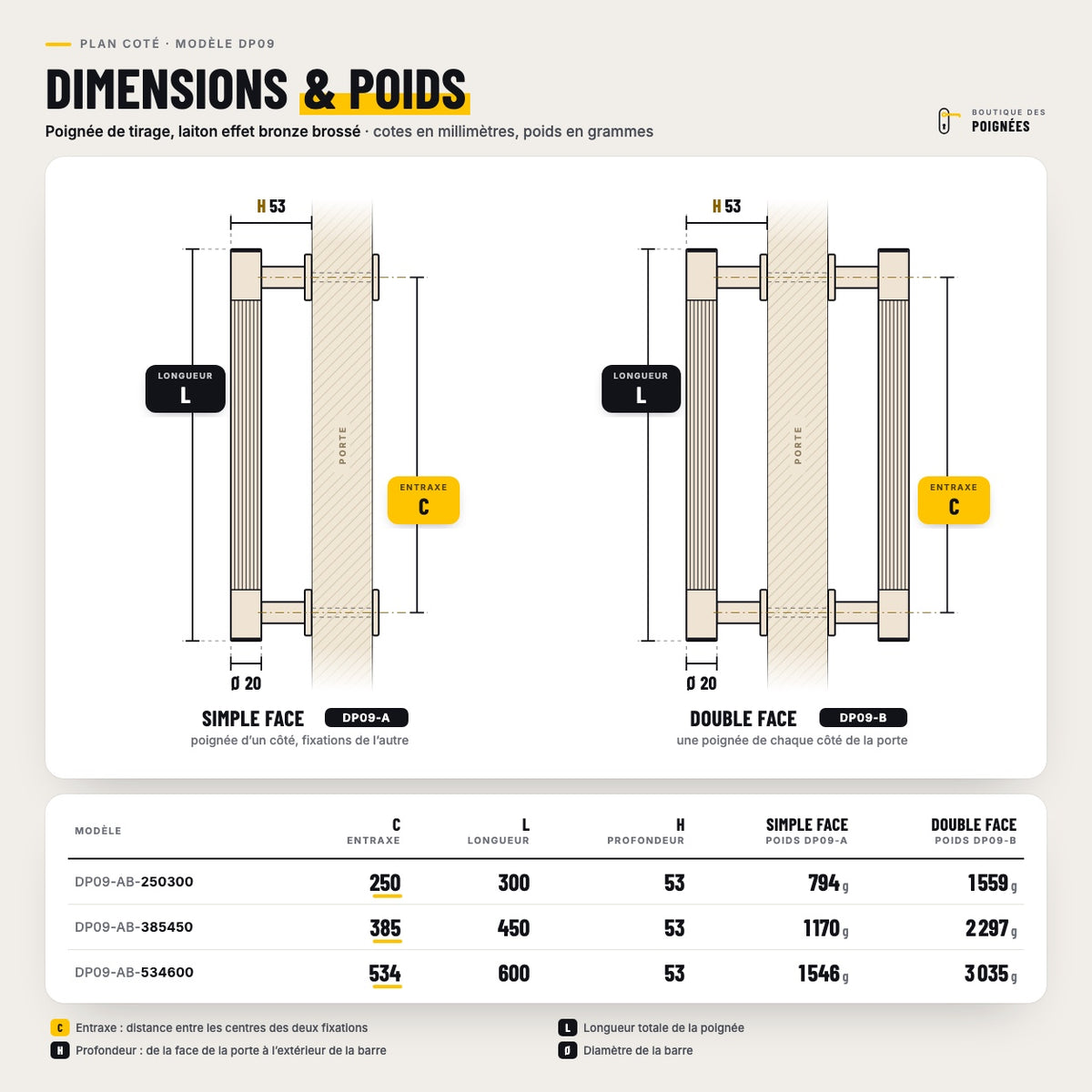 Plan coté poignée de tirage DP09, laiton effet bronze brossé : simple et double face, longueur 300, 450 et 600 mm, entraxe 250, 385 et 534 mm, profondeur 53 mm